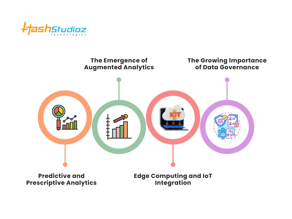 Modern Trends Shaping Data Analytics