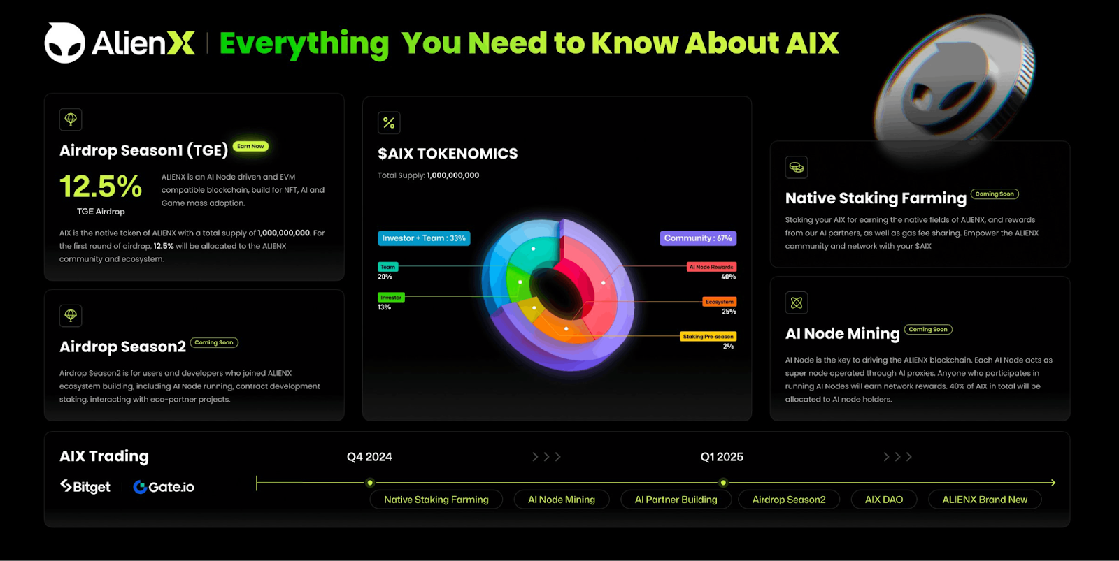 Bedah Kripto AlienX ($AIX)