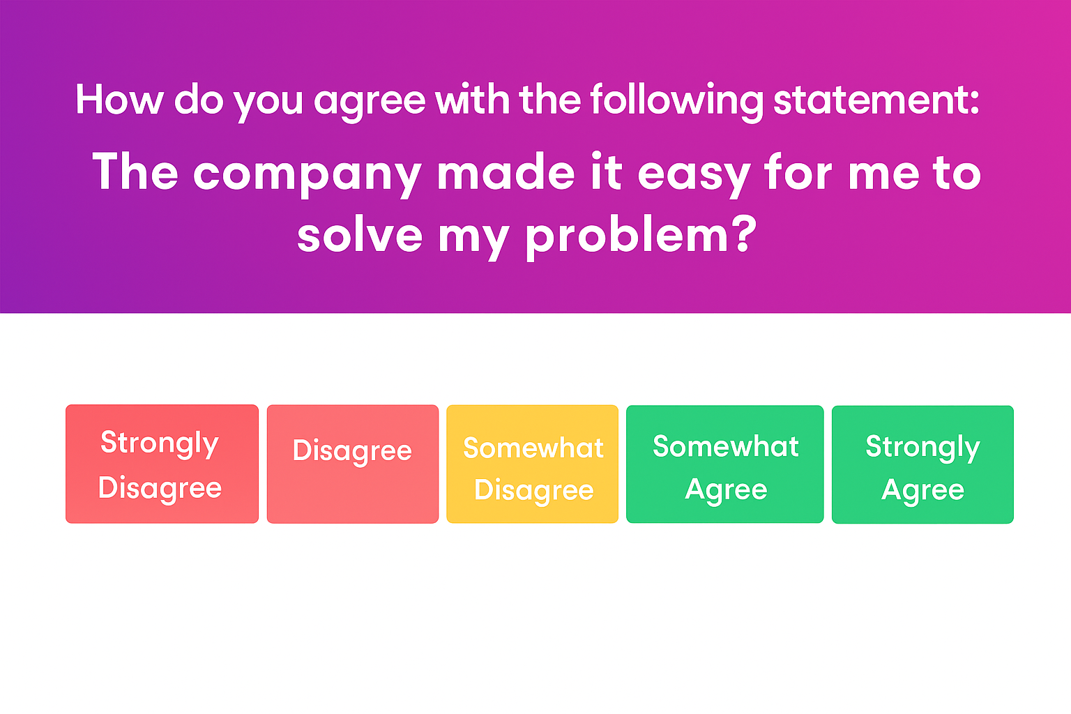 Customer effort score example
