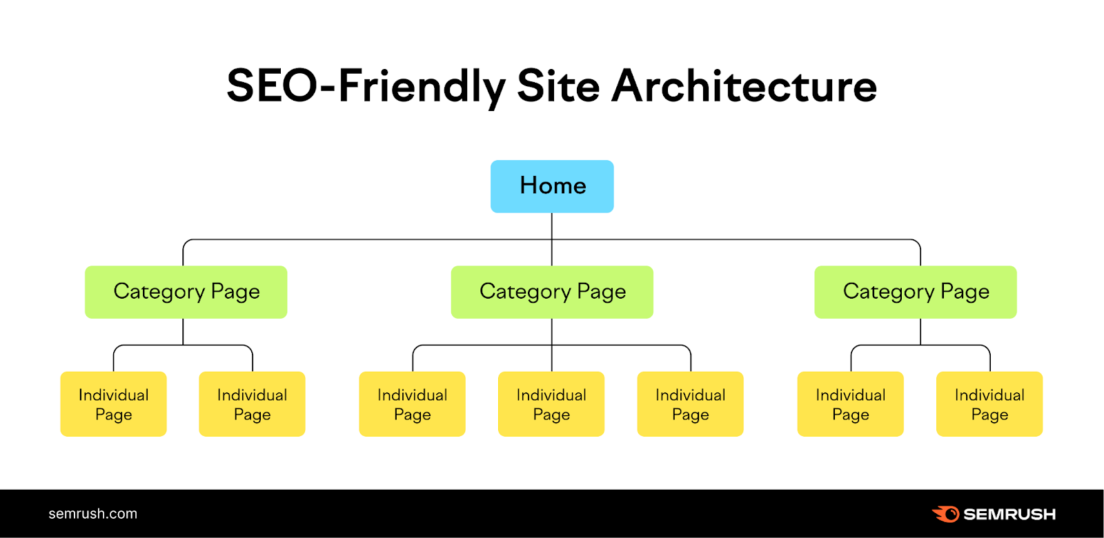 SEO-friendly website architecture