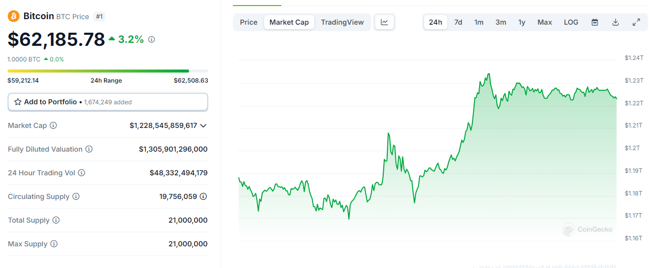 MicroStrategy Bitcoin Moves - New Address