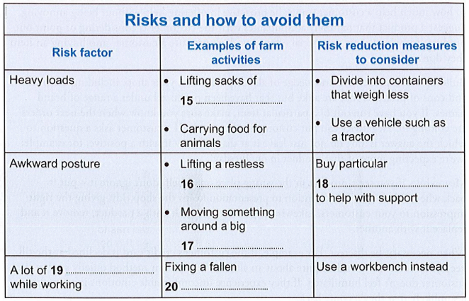 GT Reading - Risk and how to avoid them