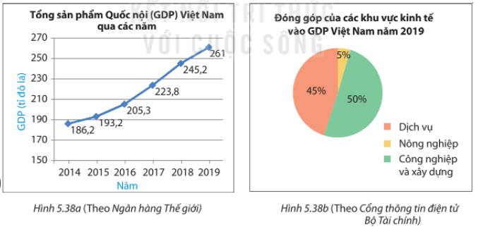 BÀI TẬP CUỐI CHƯƠNG V 