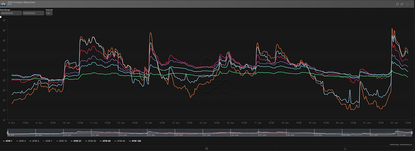 Amberdata Derivatives Ethereum ETH ATM IV 30-days 1hr - Deribit