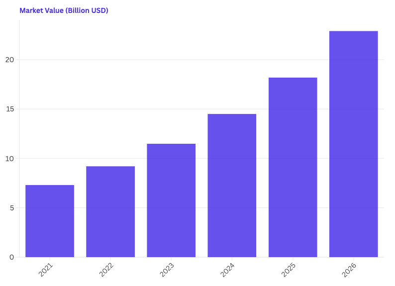 ai in finance market