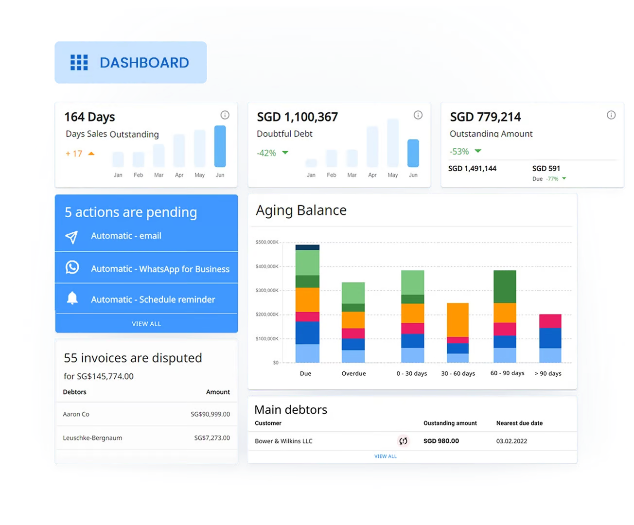 Accounts Receivable Reports