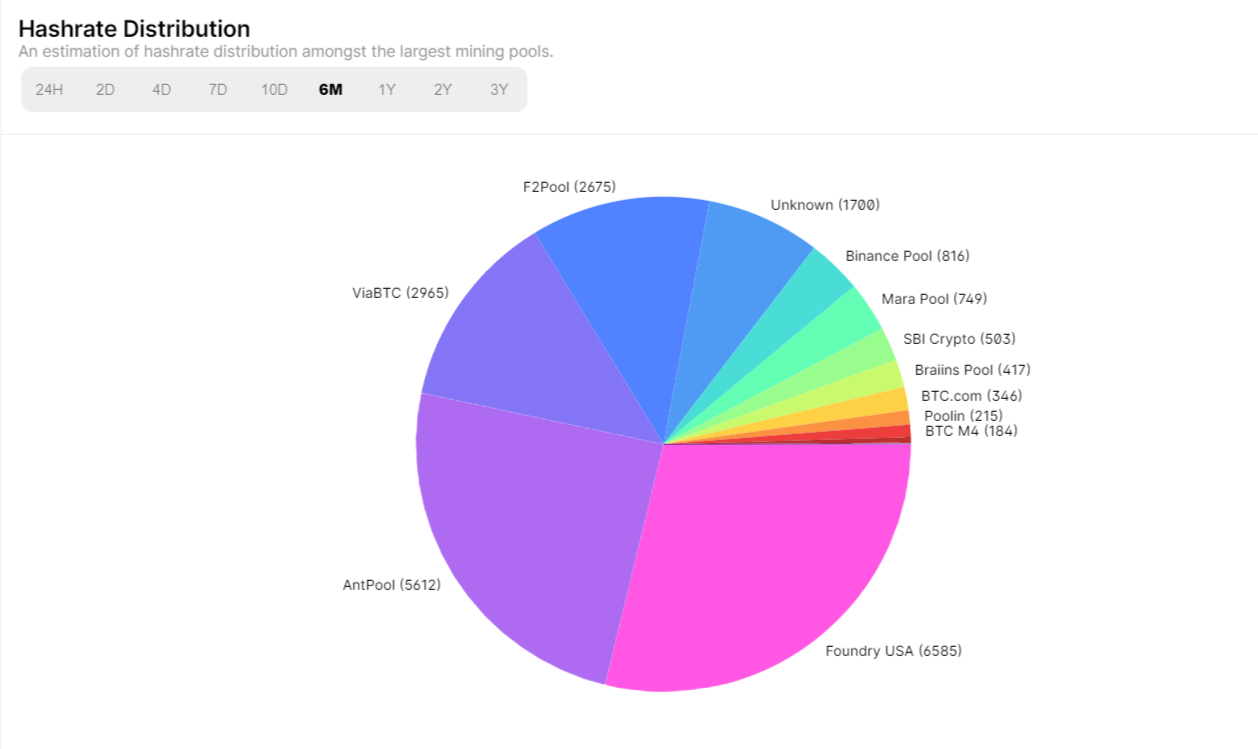 hashrate