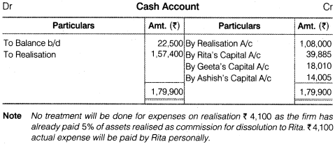 NCERT Solutions for Class 12 Accountancy Chapter 5 Dissolution of Partnership Firm Numerical Questions Q14.3