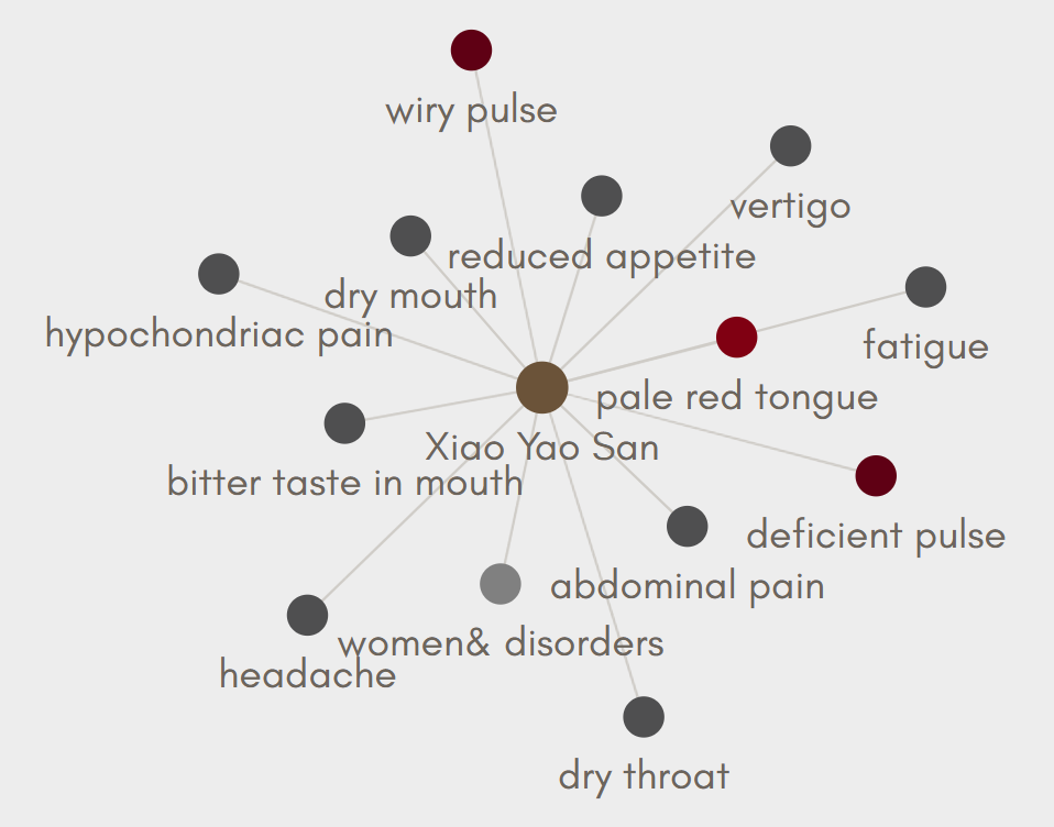 A diagram of a pain

AI-generated content may be incorrect.