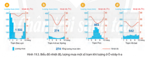 Tech12h