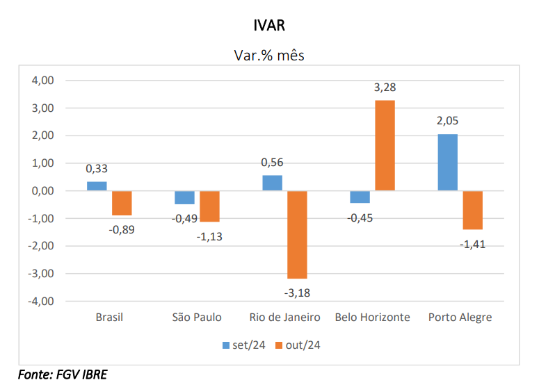 Gráfico, Gráfico de cascata

Descrição gerada automaticamente