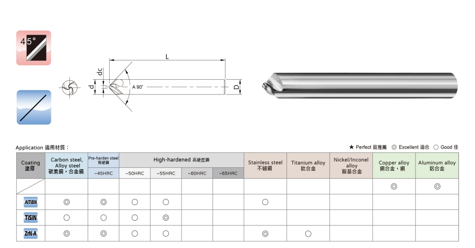 高效率 S型鎢鋼倒角刀-90度倒角刀的規格、塗層與適用材質圖示