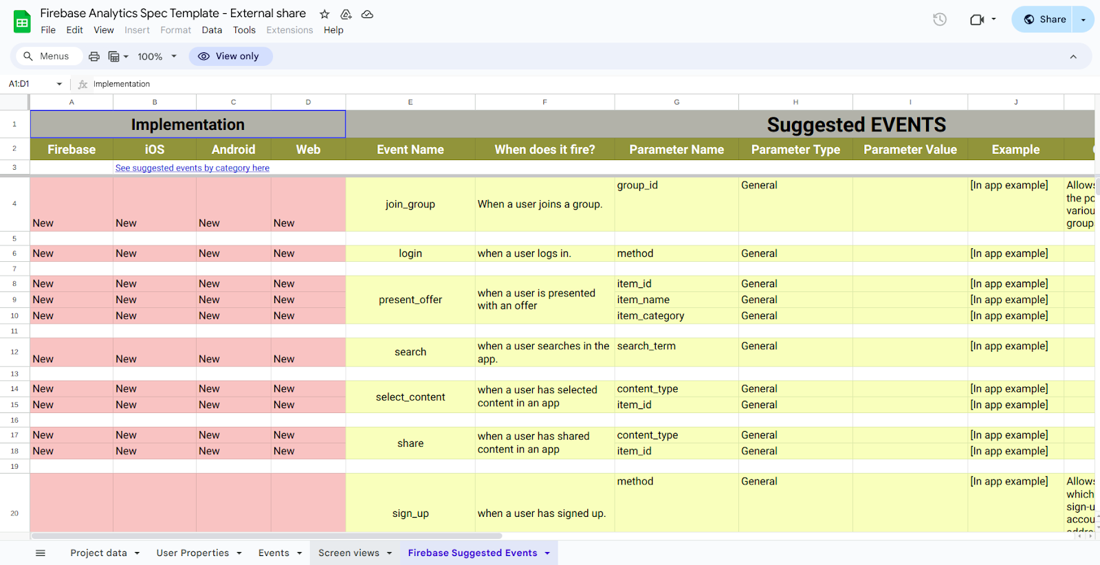 Firebase Analytics Spec Template Example