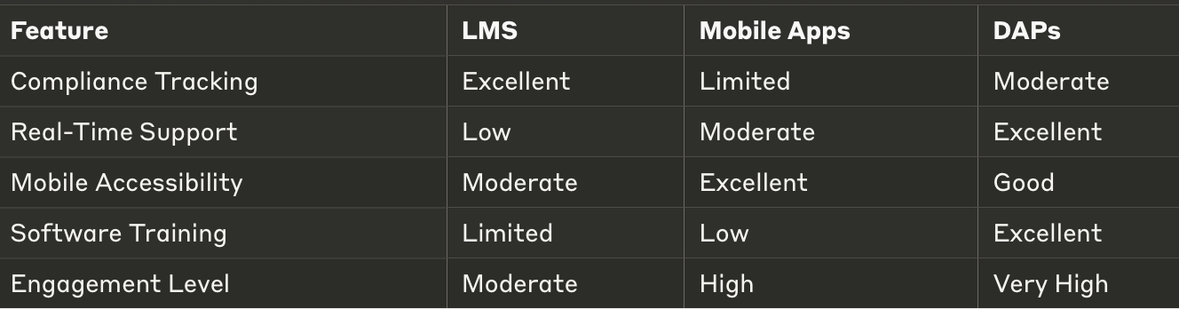 How To Implement Microlearning in Training? [Guide for 2025]