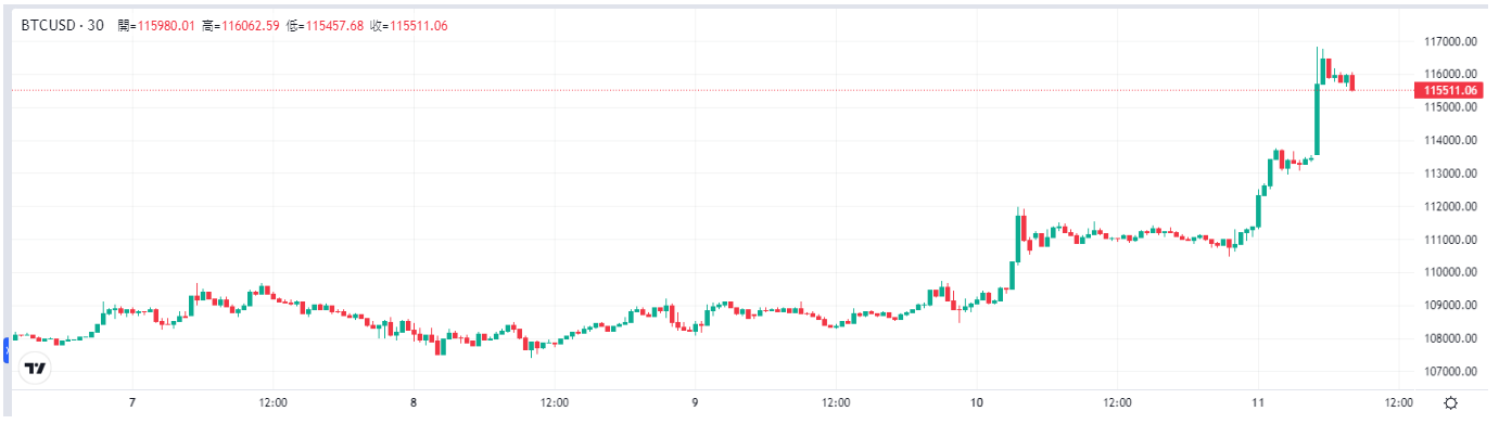 bitcoin-btc-price