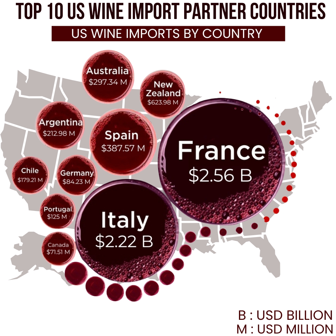 US Wine Import by country, US import data by country