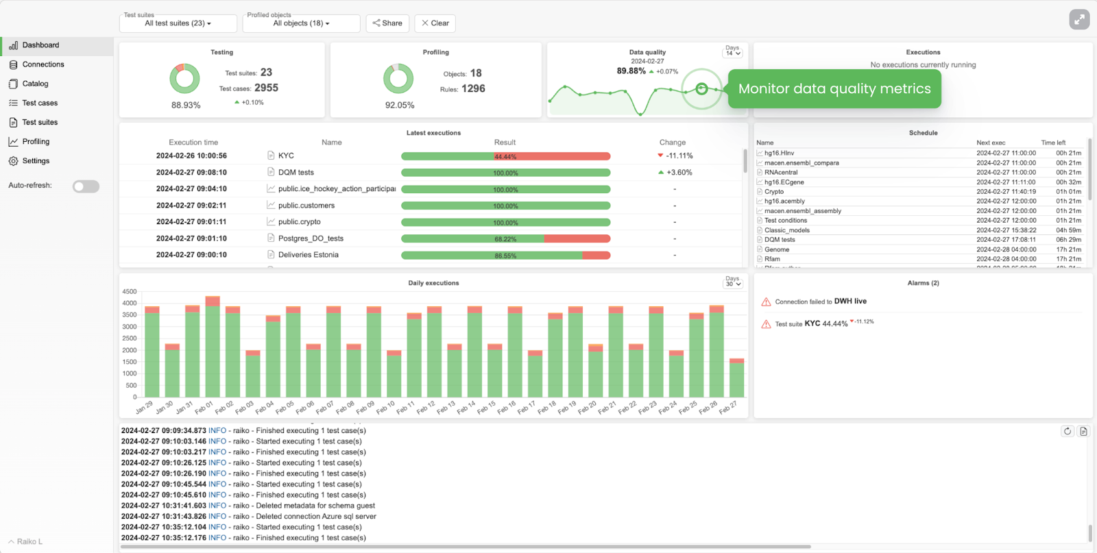 Best Practices to Get Started with Data Observability + Hands-On Examples