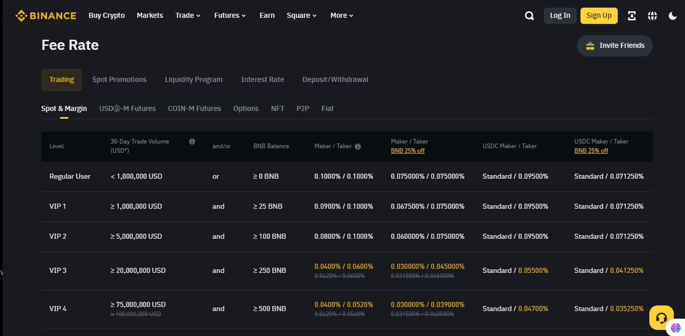 Binance fees