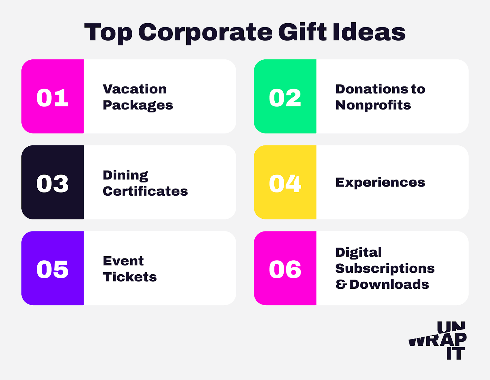 Top gift ideas, such as vacation packages, donations to nonprofits, dining certificates, experiences, event tickets, and digital subscriptions and downloads