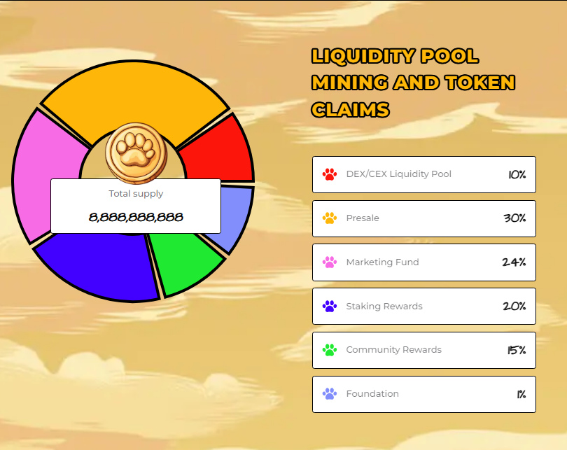 Comparing Dawgz AI to Top Meme Coins