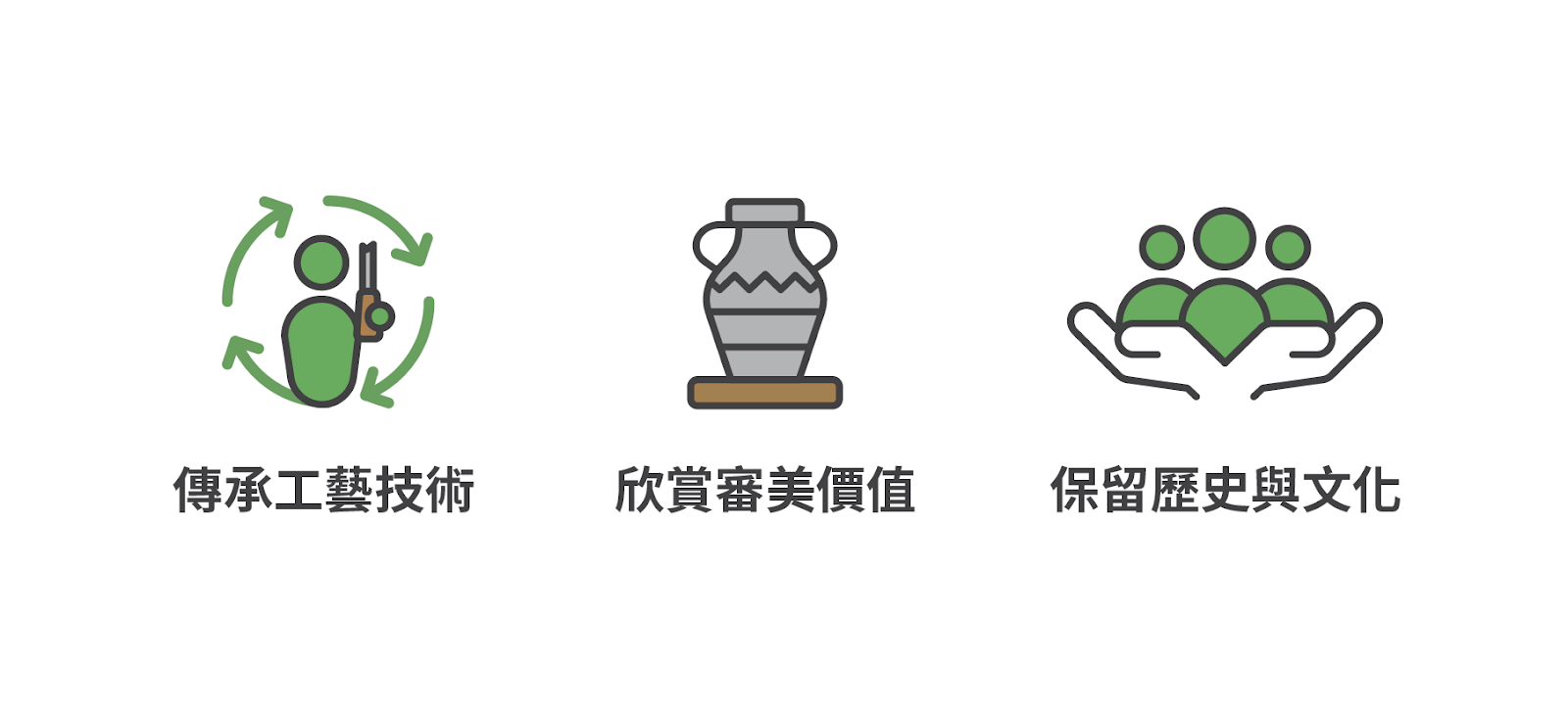 修護的重要意義:傳承工藝技術、欣賞審美價值、保留歷史與文化