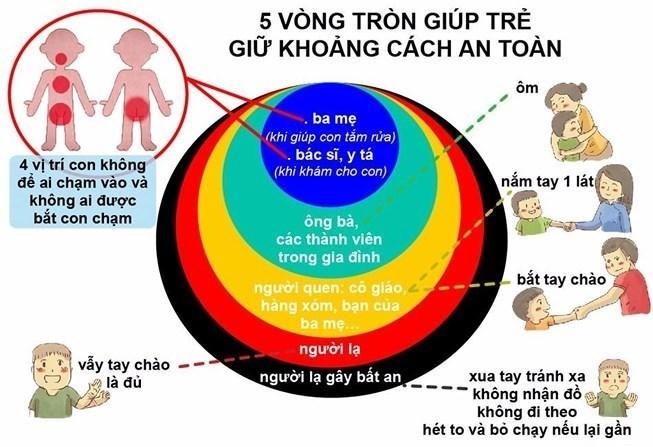 BÀI 10. EM PHÒNG, TRÁNH XÂM HẠI