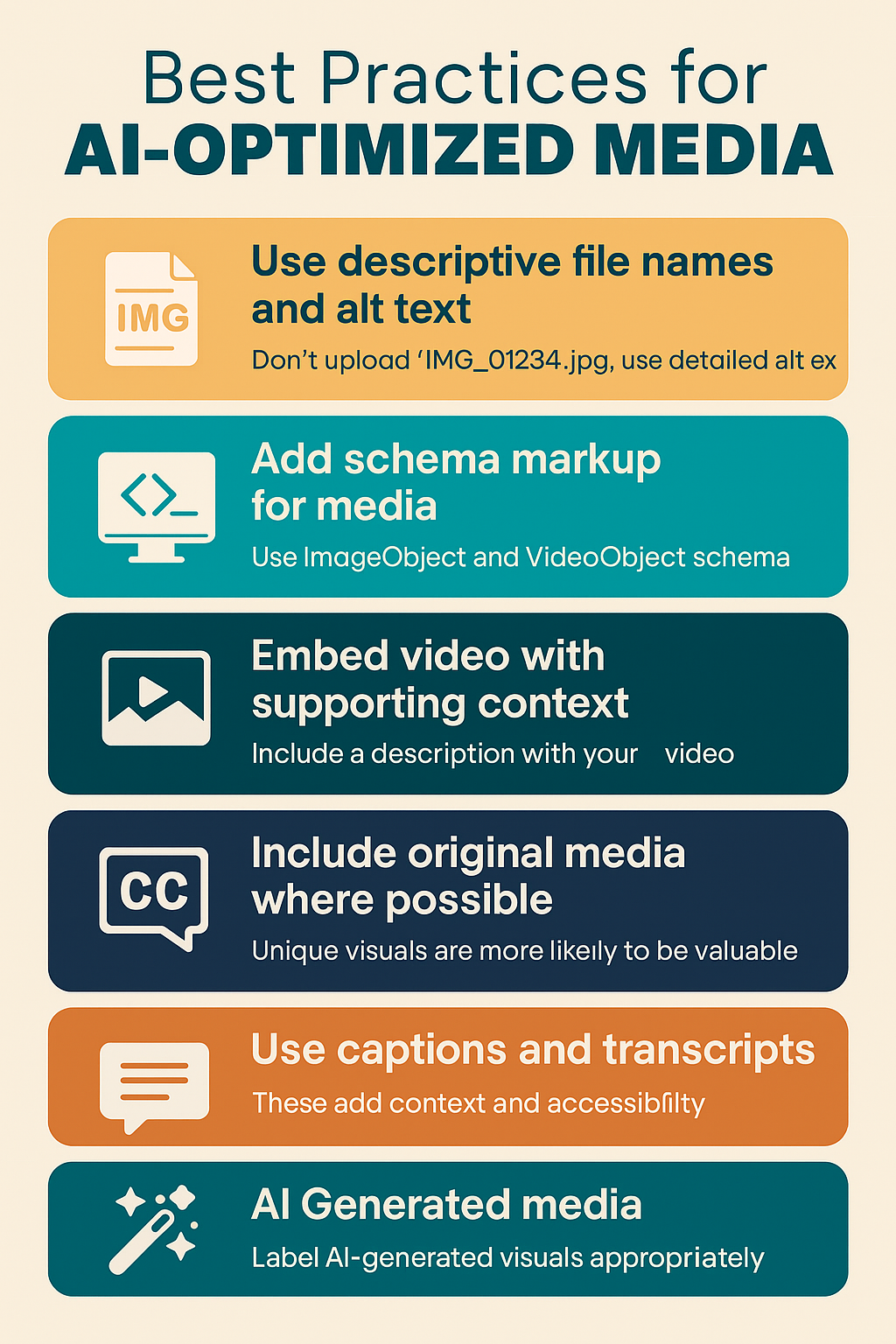 AI generated infographic with AI optimzed media best practices