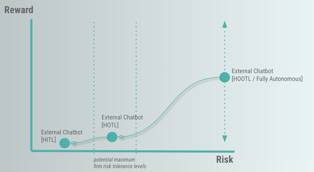 reward vs risk