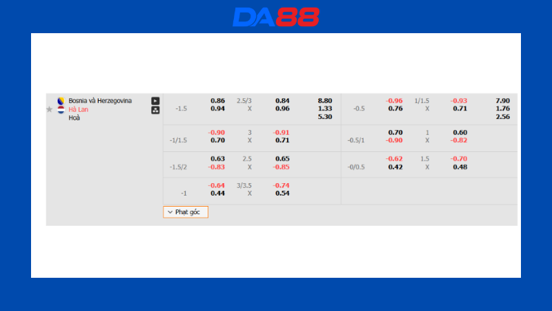 Bảng kèo Bosnia & Herzegovina vs Hà Lan