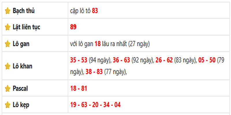 Thống kê lô gan Cần Thơ ngày 11/06/2025