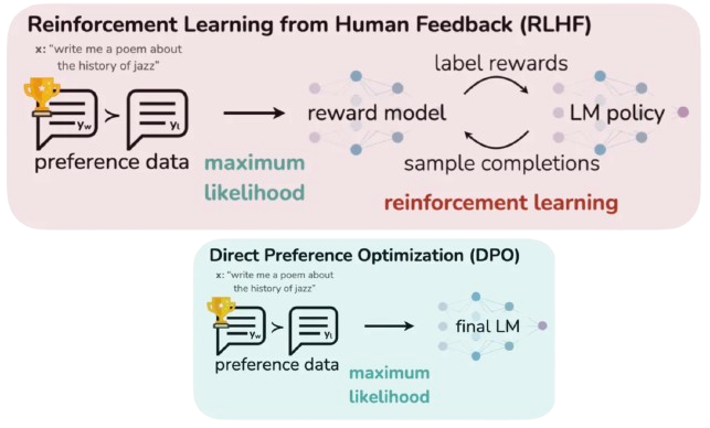 Workflow from DPO paper