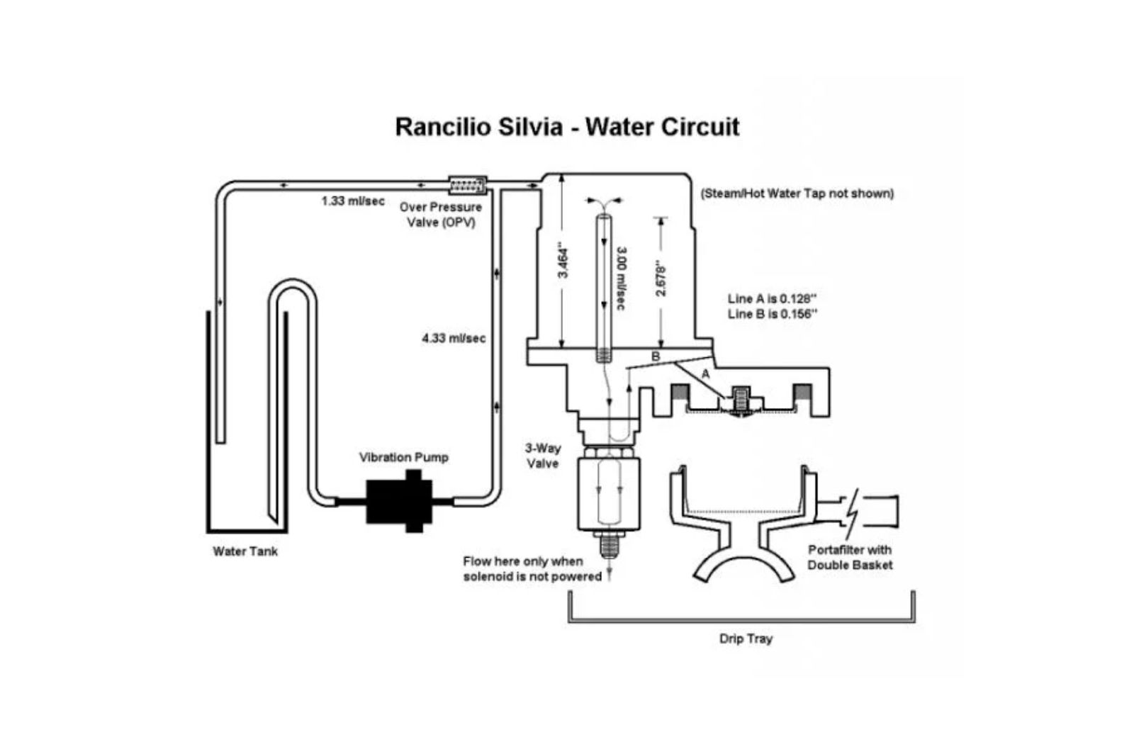 An illustration of Rancilio Silvia Espresso machine saturated group head