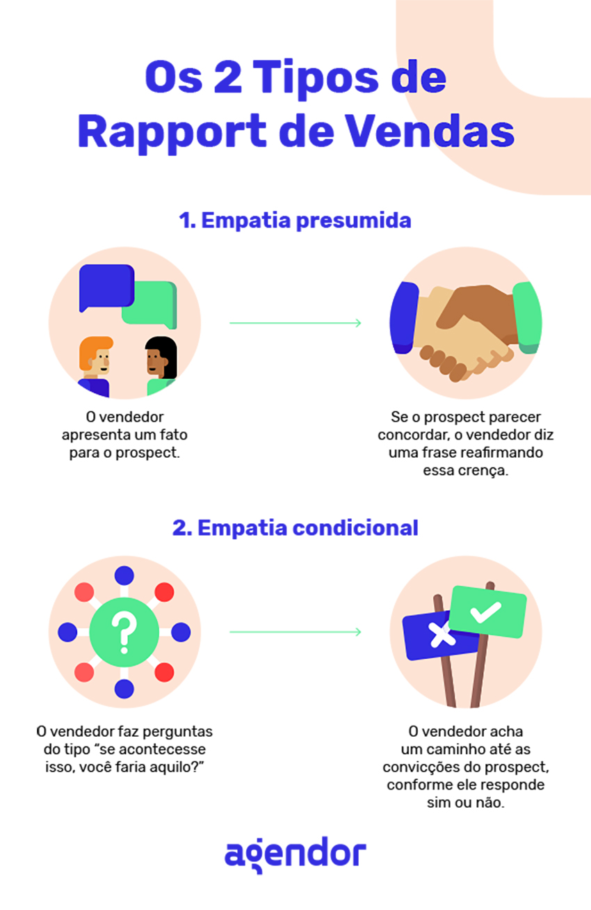 como atender um cliente nervoso 