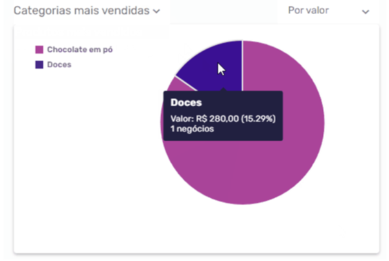 cálculo de preço de venda na indústria 