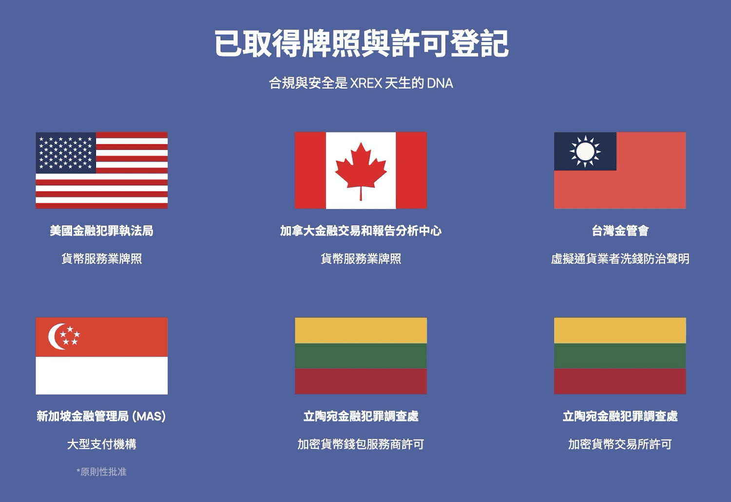 2024 最新｜XREX 交易所介紹、註冊、KYC 身份認證教學