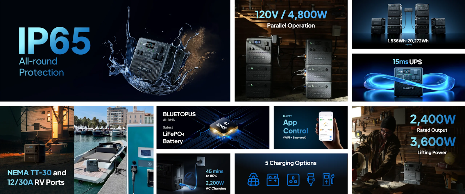 BLUETTI AC240 + B210 + PV350 product image