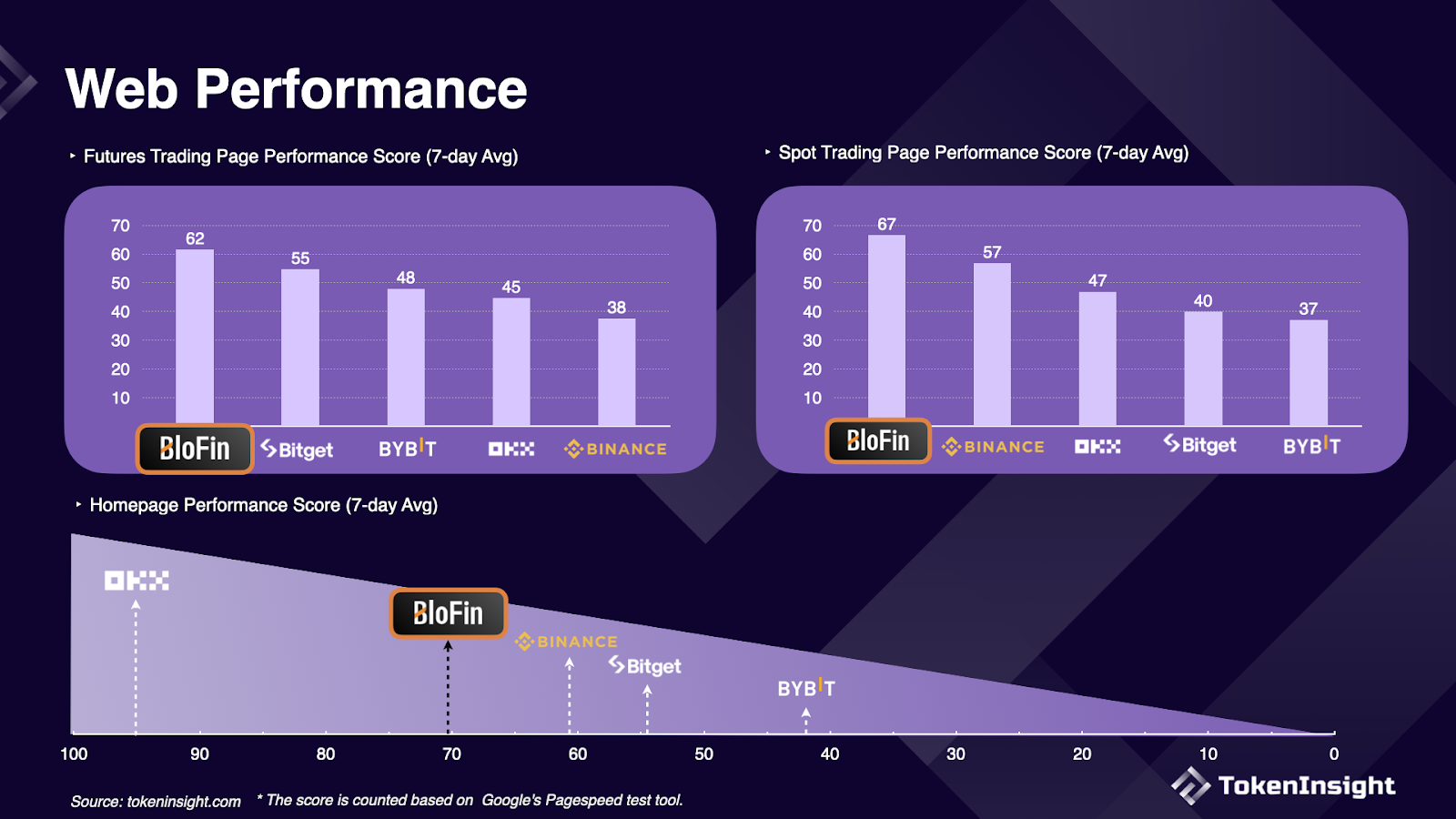 BloFin Unveils Top-Tier Performance Upgrades for Seamless and Trusted Trading