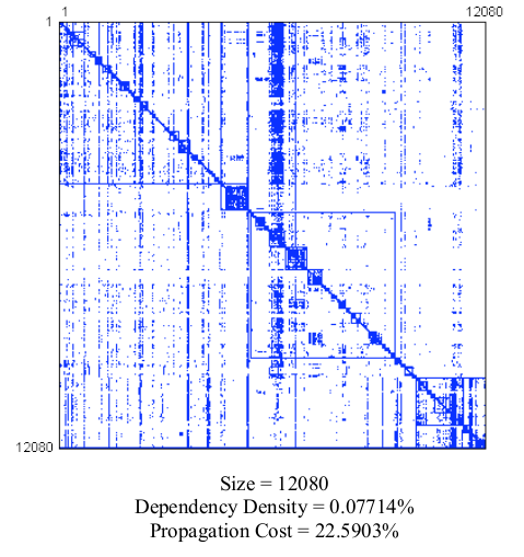 Computing distant connections in financial knowledge graphs