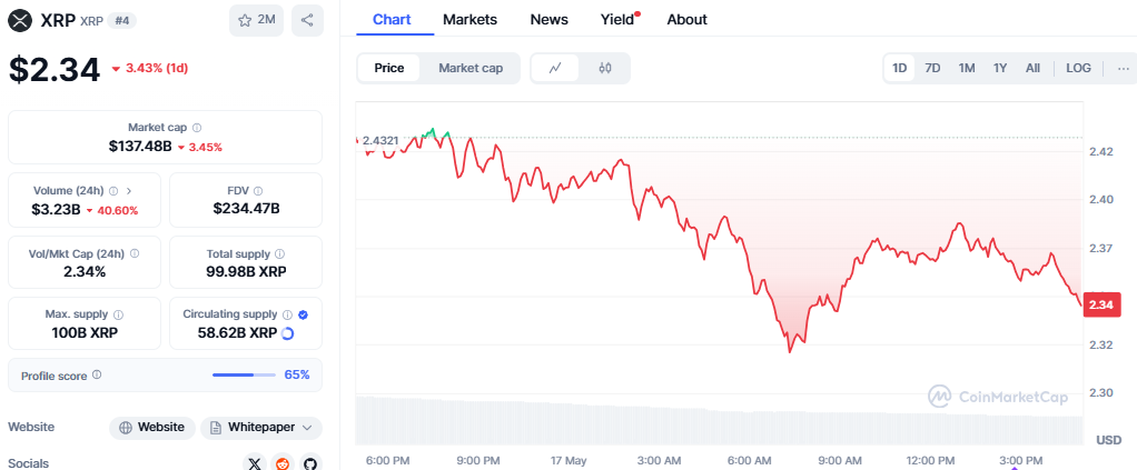 XRP Price