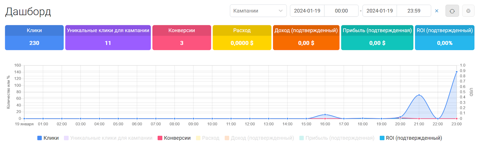 Снижение CPM в Facebook 