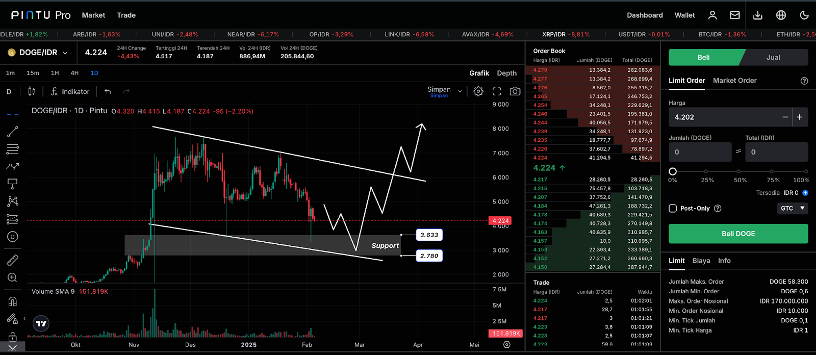 Top 5 Altcoin yang Harus Kamu Pantau Minggu Ini (10 Februari 2025)