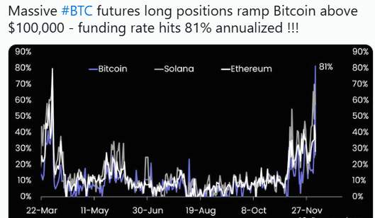 BTC Future long position