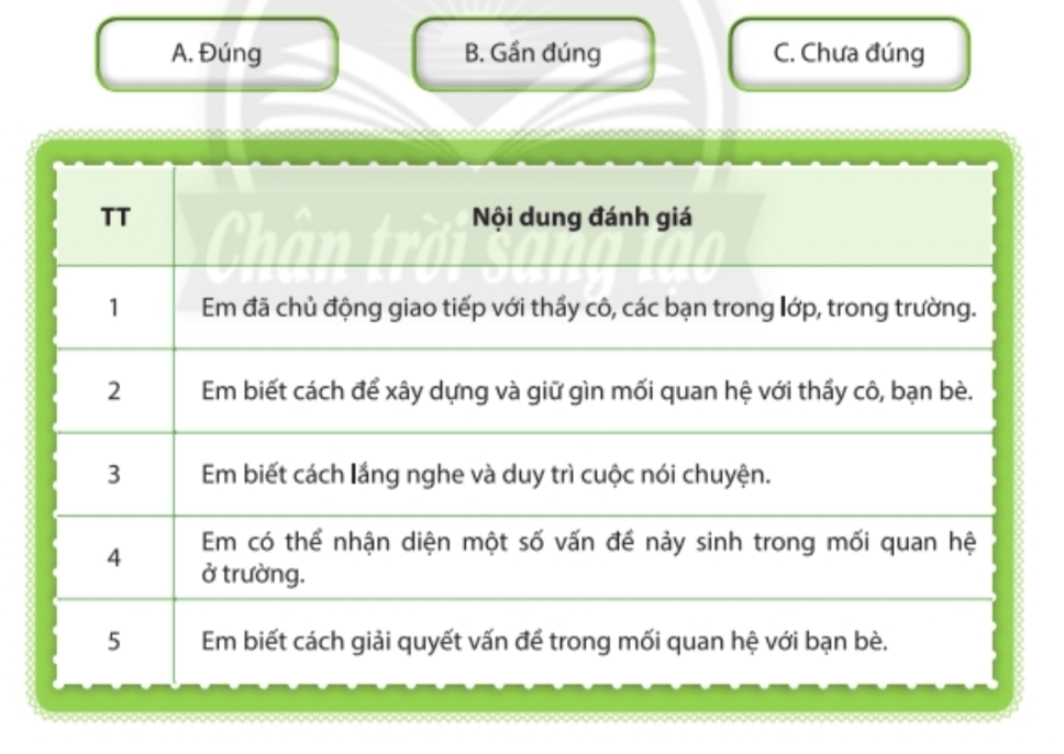 Nhiệm vụ 7: Giải quyết vấn đề nảy sinh trong mối quan hệ bạn bèHoạt động 1: Vận dụng các bước giải quyết vấn đề để giải quyết tình huống sau:Trả lời rút gọn:Hoạt động 2: Quan sát tranh và giữ đoán những tình huống có thể xảy ra. Đề xuất cách giải quyết vấn đề:Trả lời rút gọn:- Những tình huống có thể xảy ra trong bức tranh: Nhóm bạn đang bàn tán, nói xấu về bạn nữ. Nhóm bạn có thể kể tốt về bạn nữ. - Các giải quyết: Bạn nữ trên có thể tự nhiên đến hỏi: Mọi người nói chuyện gì tớ có thể biết được không? Hoặc mọi người đang nói gì về tớ đúng không?Nhiệm vụ 8: Ứng xử đúng mực với thầy côHoạt động 1: Chia sẻ những thuận lợi khó khăn khi thực hiện hoạt động trong chủ đề này.Trả lời rút gọn:- Thuận lợi:  em giao tiếp cởi mở với bạn bè hơn, tích cực tham gia các hoạt của lớp cùng các bạn và thầy cô. - Khó khăn: Em vẫn còn nóng giận khi giải quyết tình huống với bạn bè, thầy cô.Hoạt động 2: Với mỗi nội dung đánh giá, hãy xác định mức độ phù hợp nhất. Trả lời rút gọn:Học sinh tự đánh giá theo các tiêu chí.TTNội dung đánh giáĐúngGần đúngChưa đúng1Em đã chủ động giao tiếp với các thầy cô, các bạn trong lớp, trong trường. x  2Em biết cách để xây dựng và giữ gìn mối quan hệ với thầy cô, bạn bè. x 3Em biết cách lắng nghe và duy trì cuộc nói chuyện, x 4Em có thể nhận diện một số vấn đề nảy sinh trong mối quan hệ ở trường. x 5Em biết cách giải quyết vấn đề trong mối quan hệ với bạn bè.x  Nhiệm vụ 9 : Sưu tầm danh ngôn về tình bạn, tình thầy trò