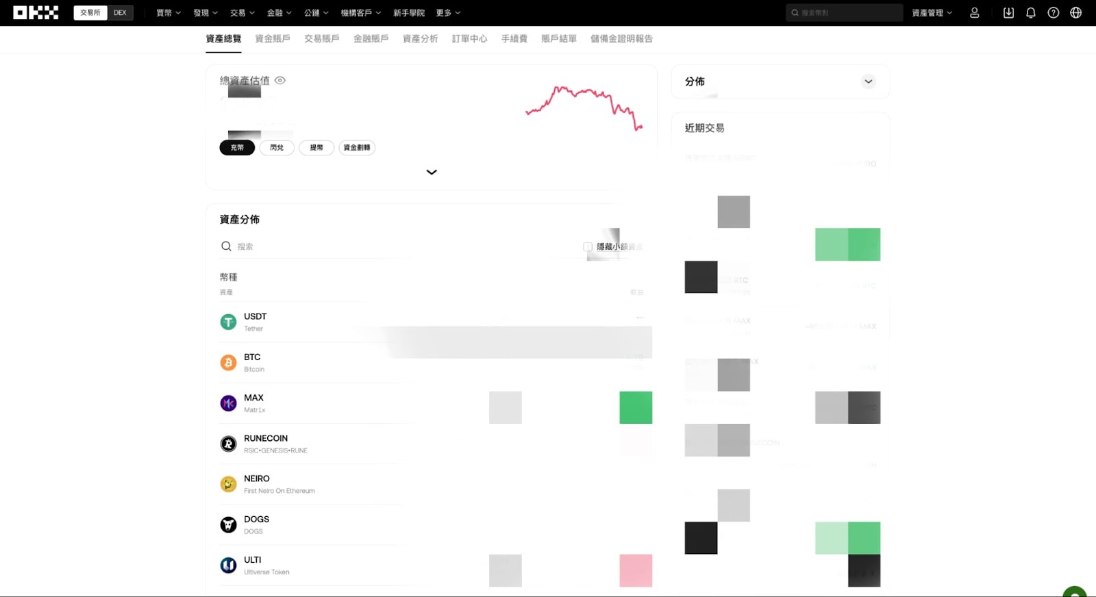 加密貨幣 合約 教學 永續合約 槓桿 