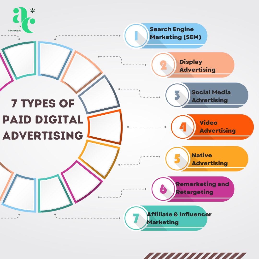 types of paid digital advertising