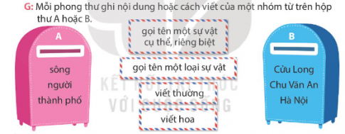 BÀI 3: ANH EM SINH ĐÔI