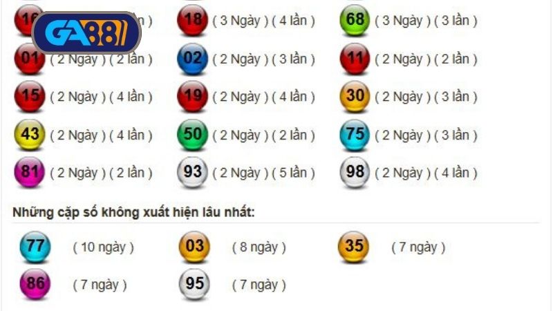 Thống kê xổ số miền Nam ngày 15/06/2025