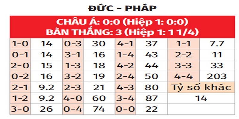 Bảng tỉ số của Đức vs Pháp