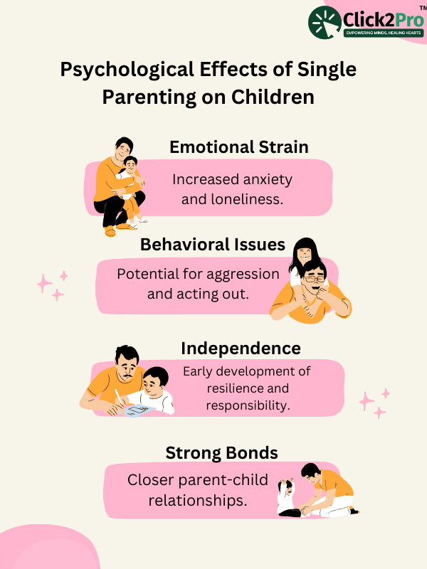 Infographic image for Single Parenting on Children.png