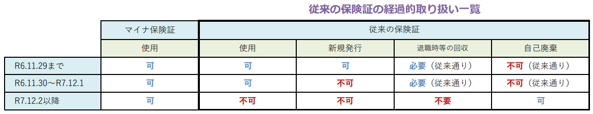 テーブル

自動的に生成された説明